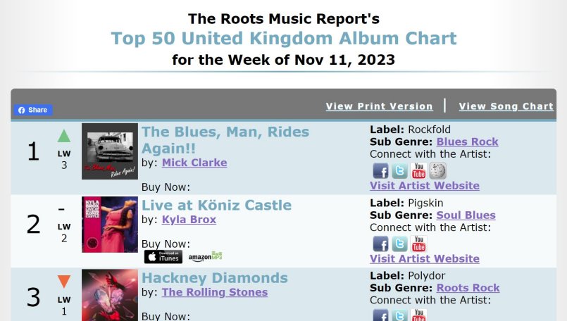 Roots Music Report 11 Nov 2023 - Mick Clarke